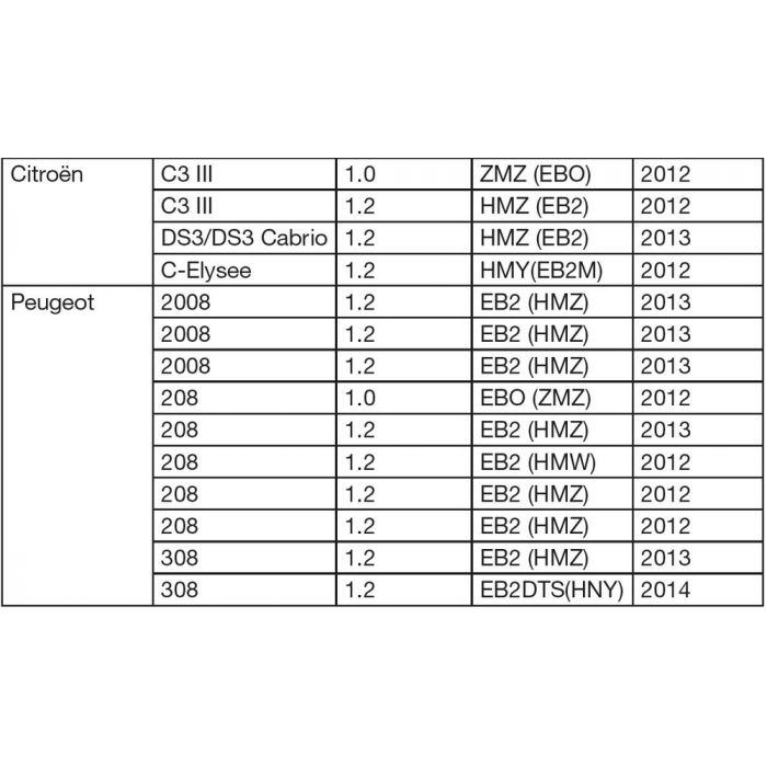 Coffret calage PSA 1.0-1.2 VVT 3 cylindres Puretech – OM 4041
